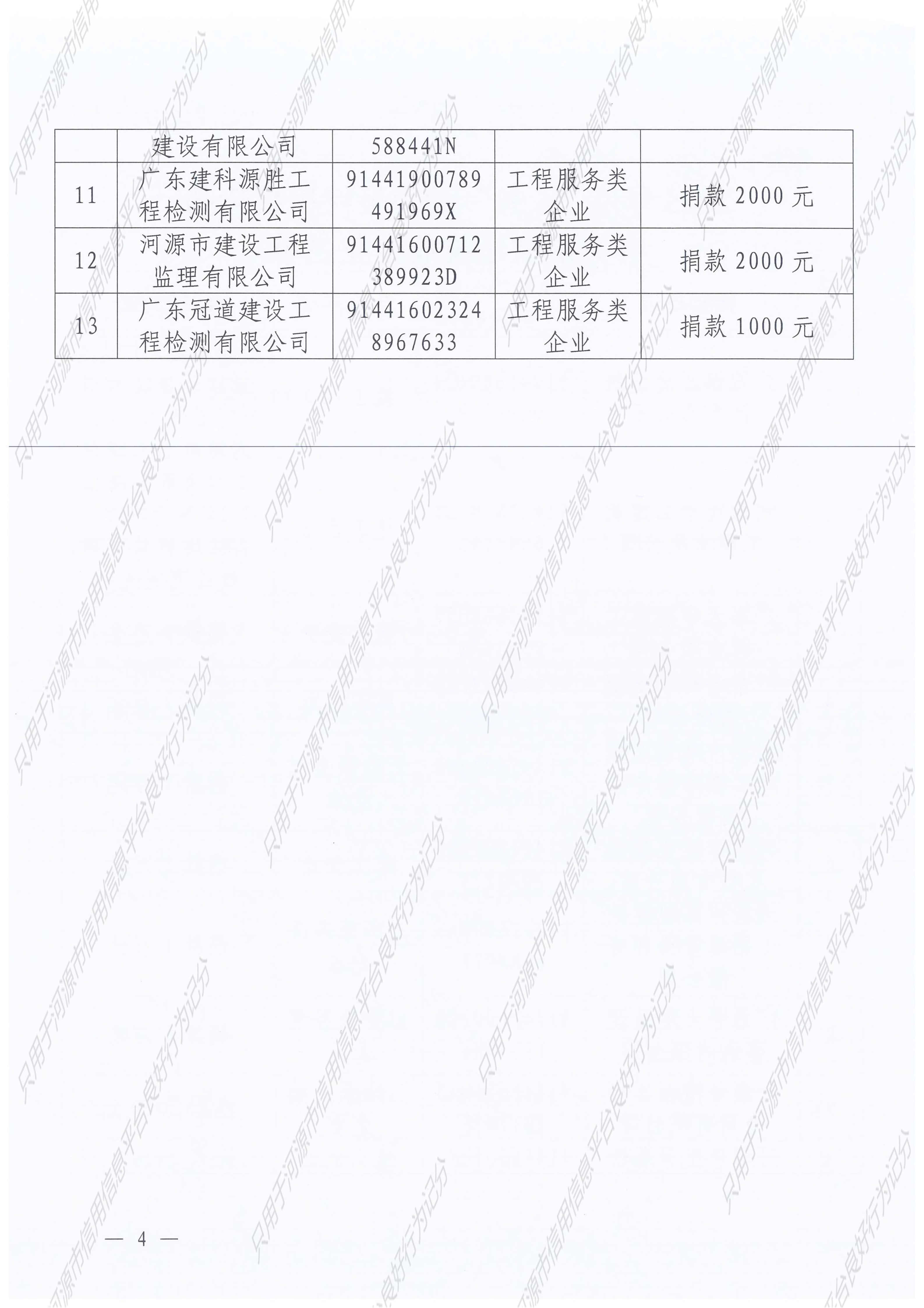 2026.03.31河源市住房和城乡建设局关于对积极参与2025年“6·30”助力乡村振兴捐赠活动的建筑业企业予以表扬的通报_3__04